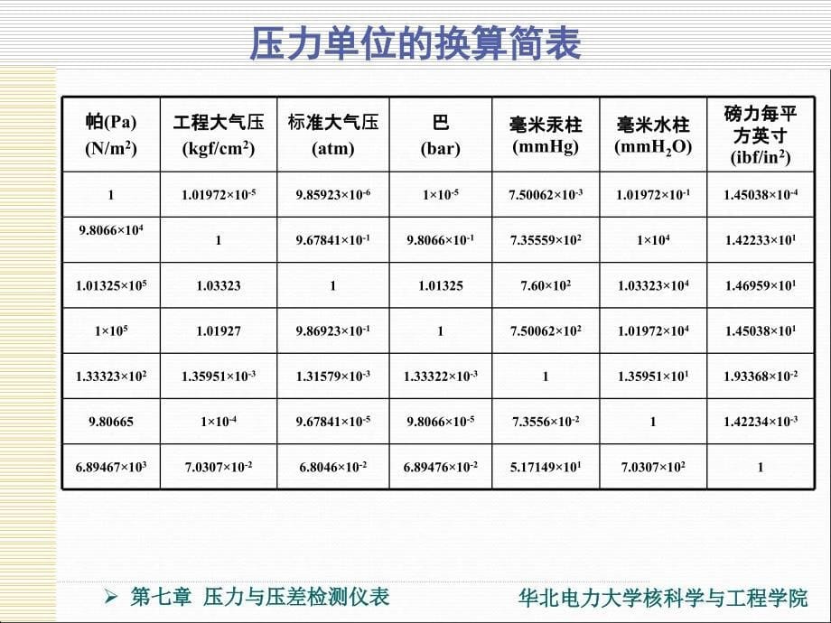 压力与压差检测仪表课件_第5页