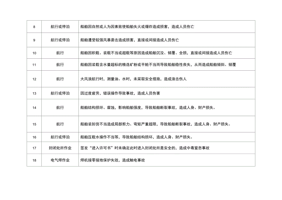 船舶重要风险源识别_第2页