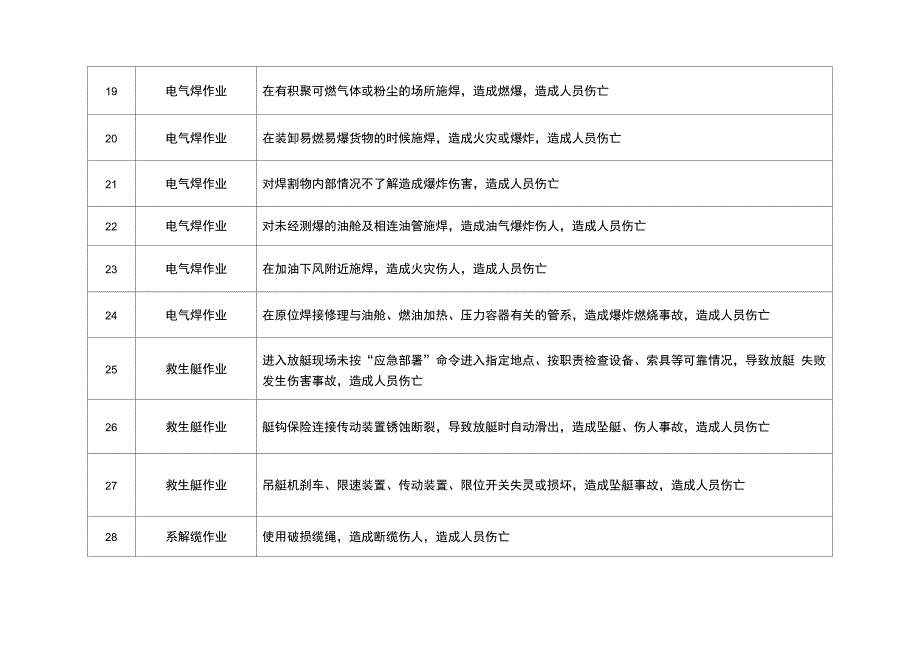 船舶重要风险源识别_第3页