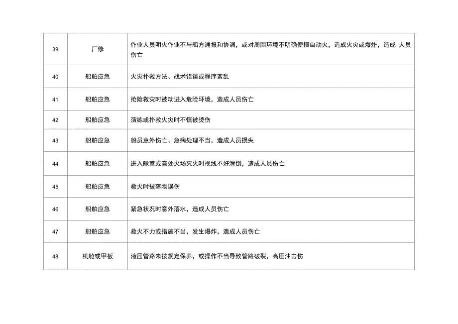 船舶重要风险源识别_第5页