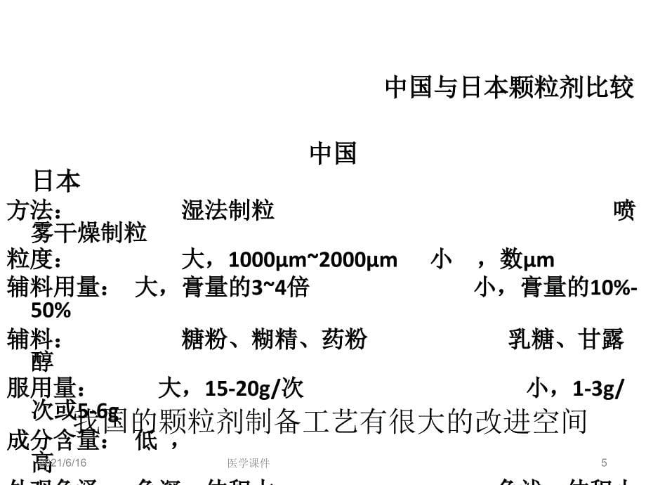 中药药剂学颗粒剂_第5页