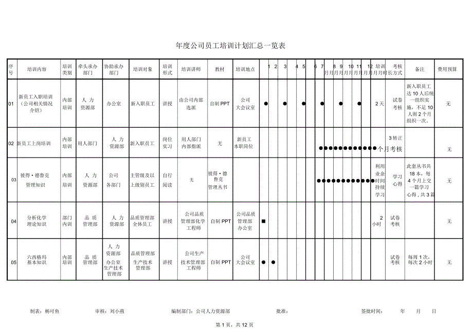 公司员工培训计划汇总一览表_第1页