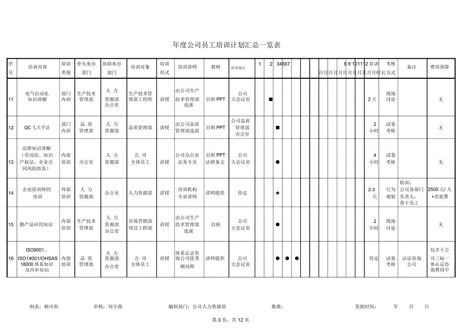 公司员工培训计划汇总一览表_第3页