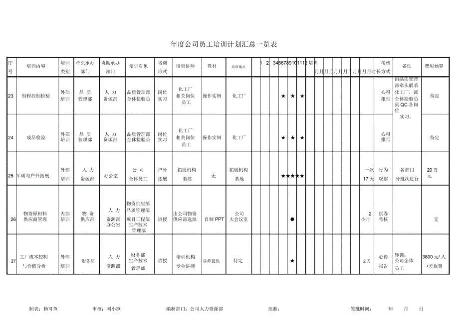 公司员工培训计划汇总一览表_第5页