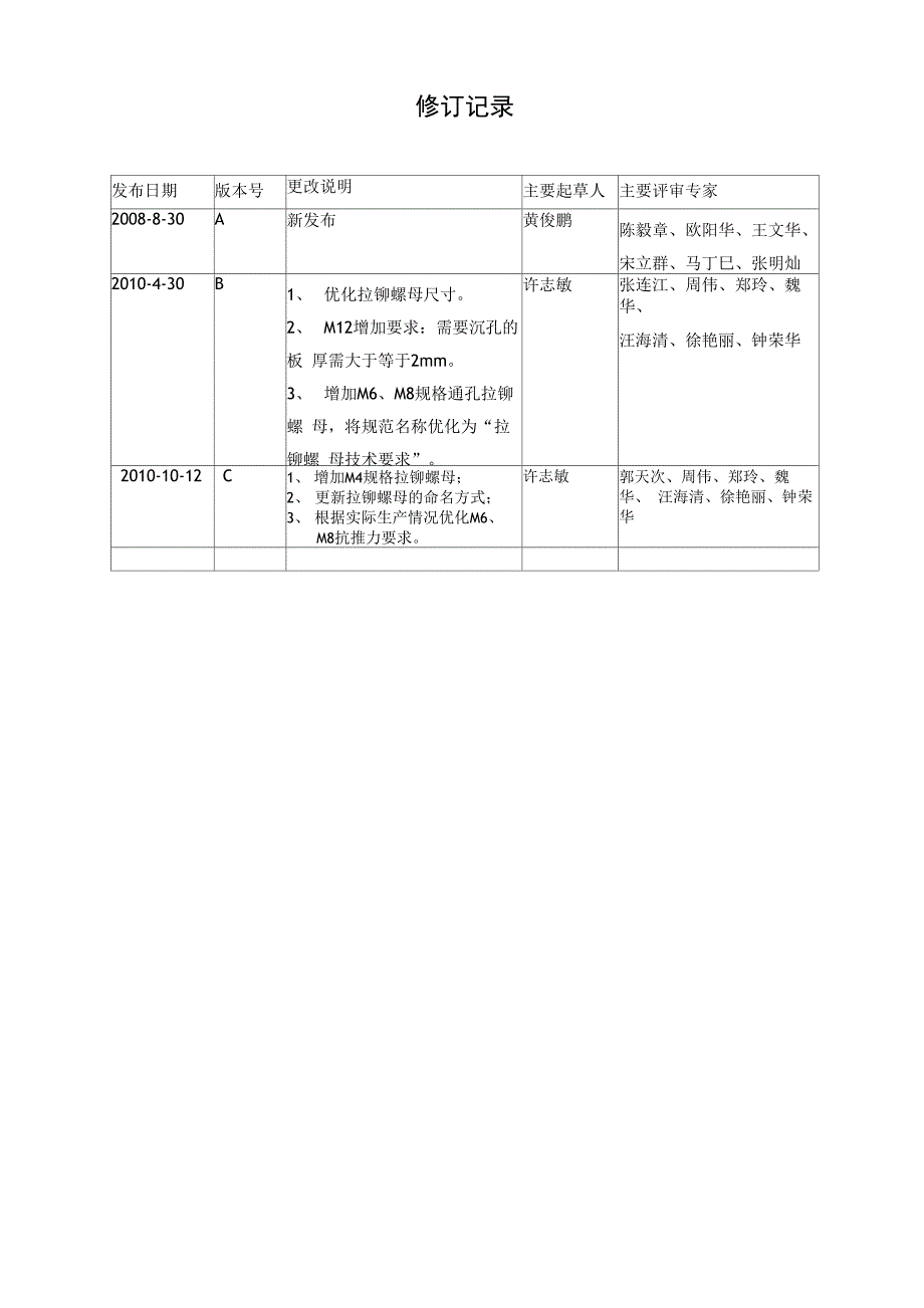 拉铆螺母技术要求_第3页