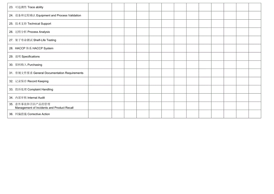 31质量管理体系内部审核时间表_第2页