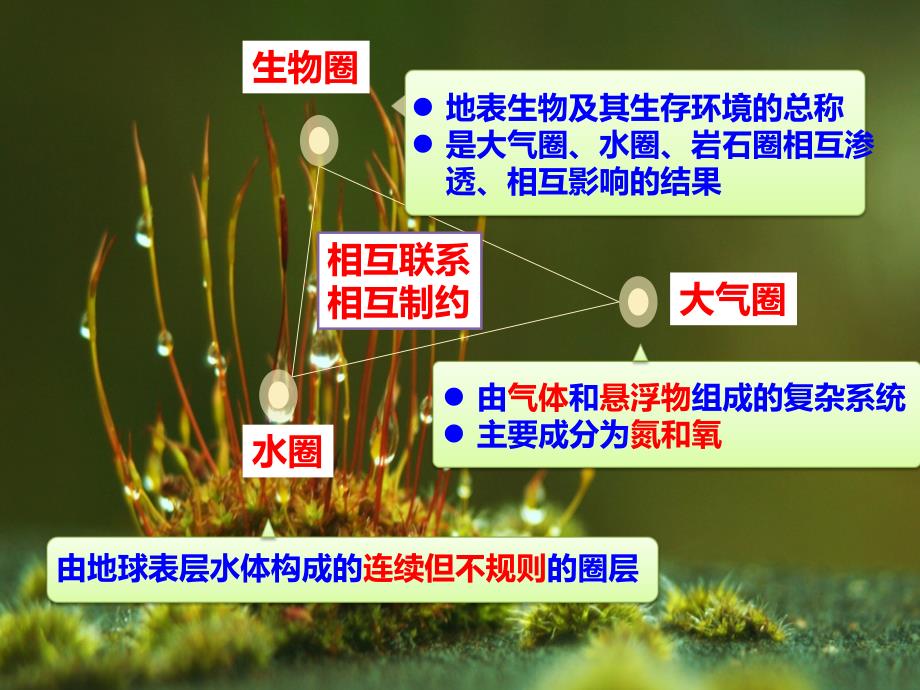 地球的圈层结构公开课_第4页