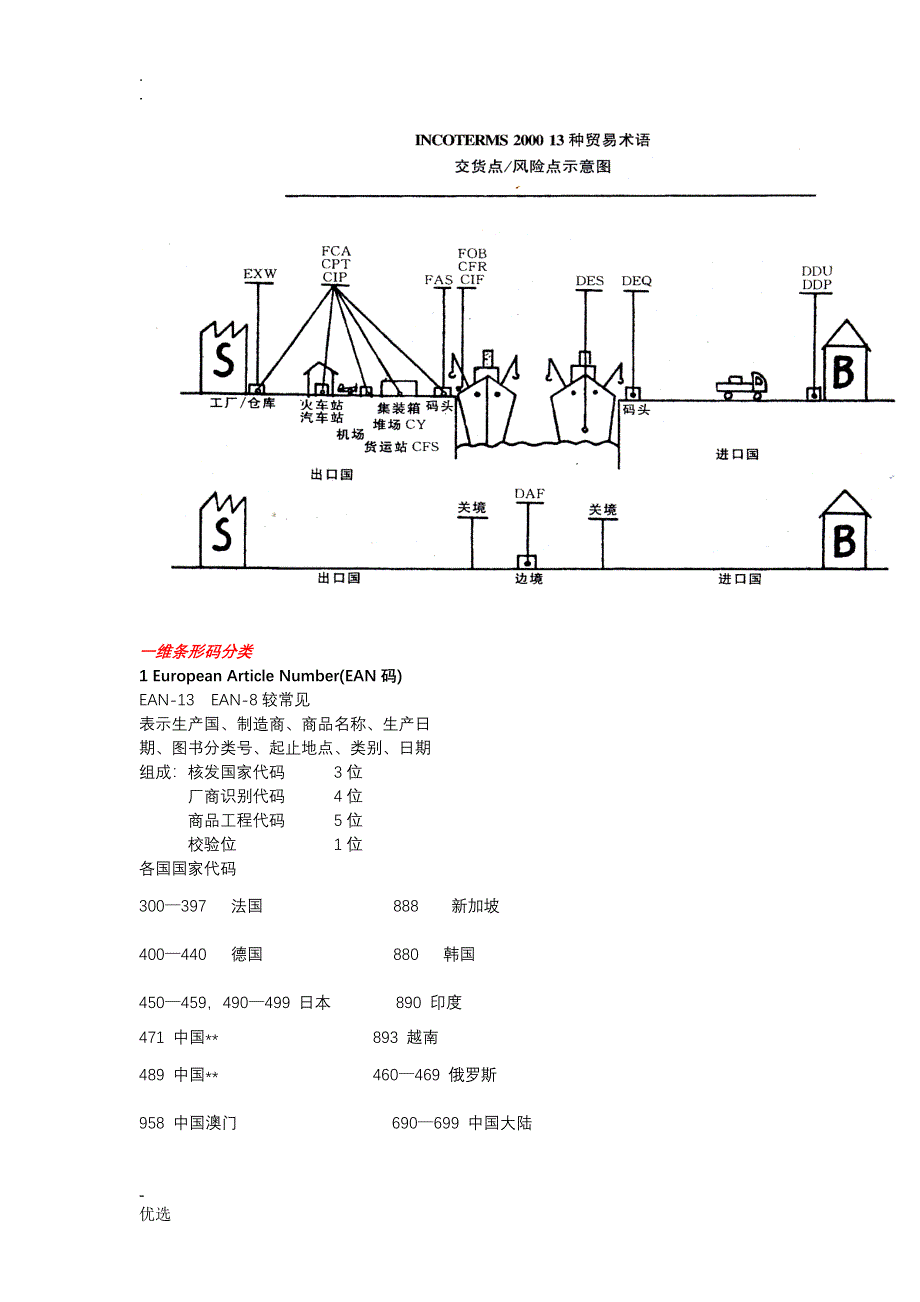 国际物流期末考试重点_第2页