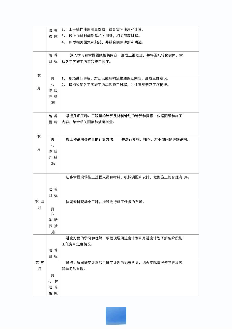 导师带徒总体培养目标和新员工培养计划安排表袁文龙_第2页