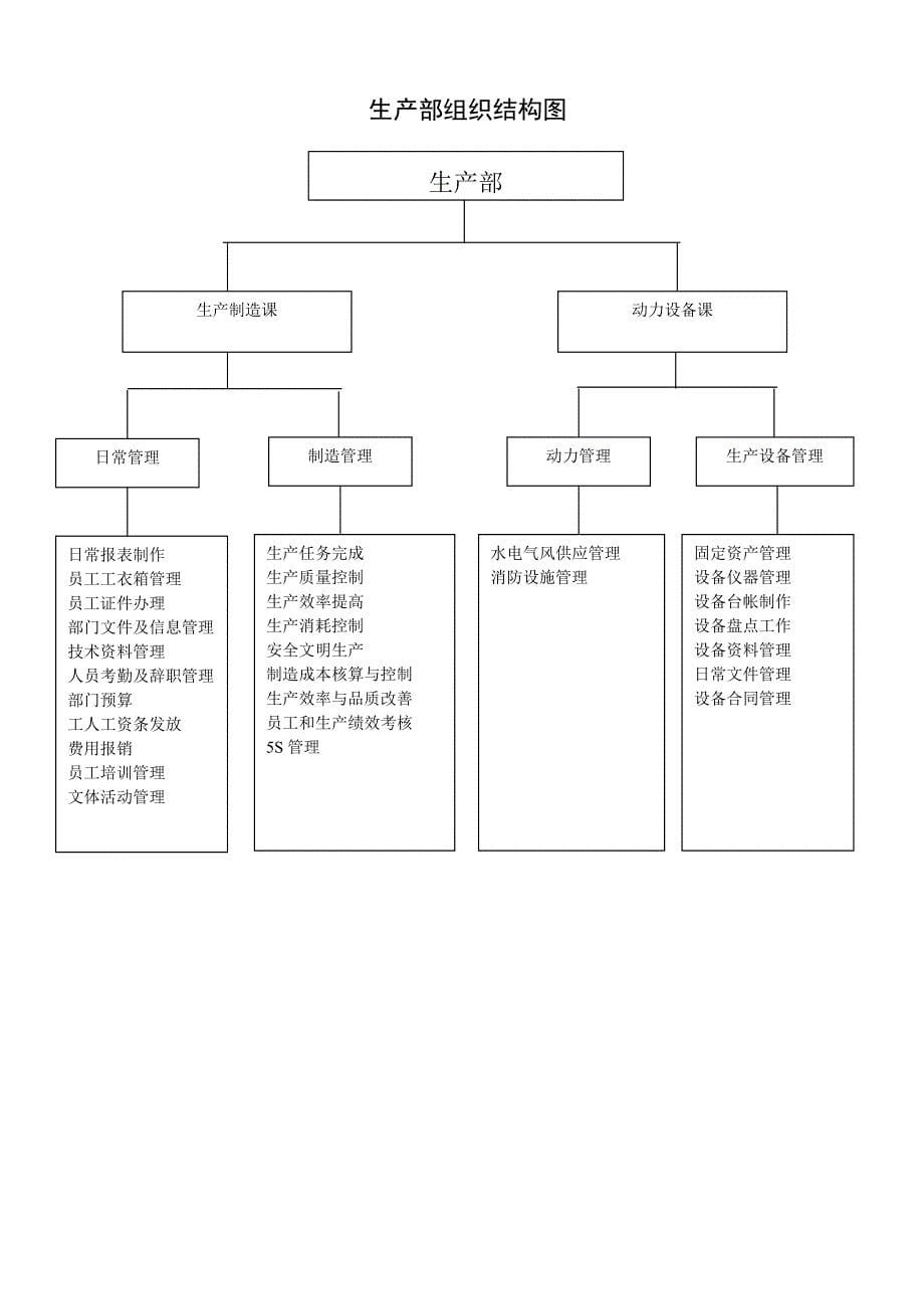 某公司生产线线长培训教材_第5页