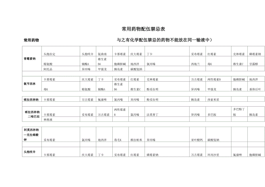 常用药物配伍禁忌表_第1页