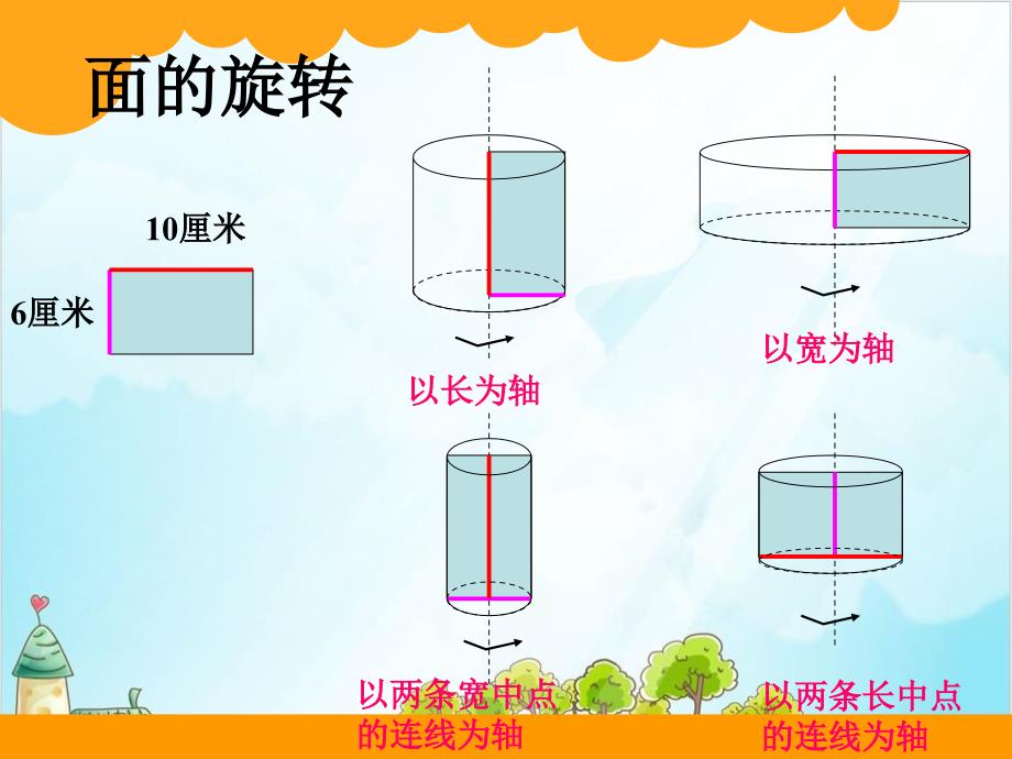 六年级下册数学第一单元复习-北师大版课件_第2页