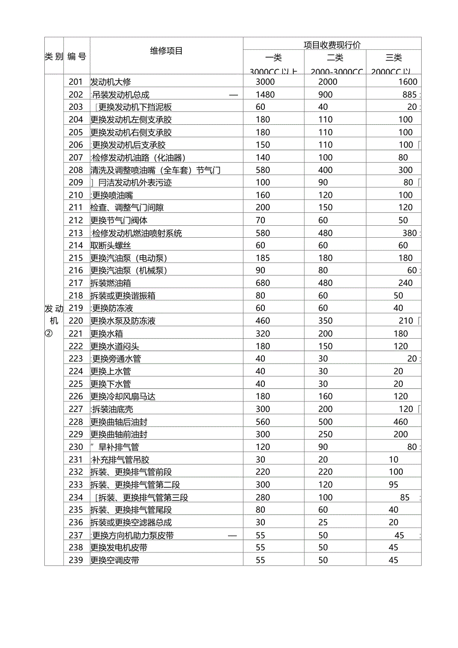 维修项目工时费报价明细表_第2页