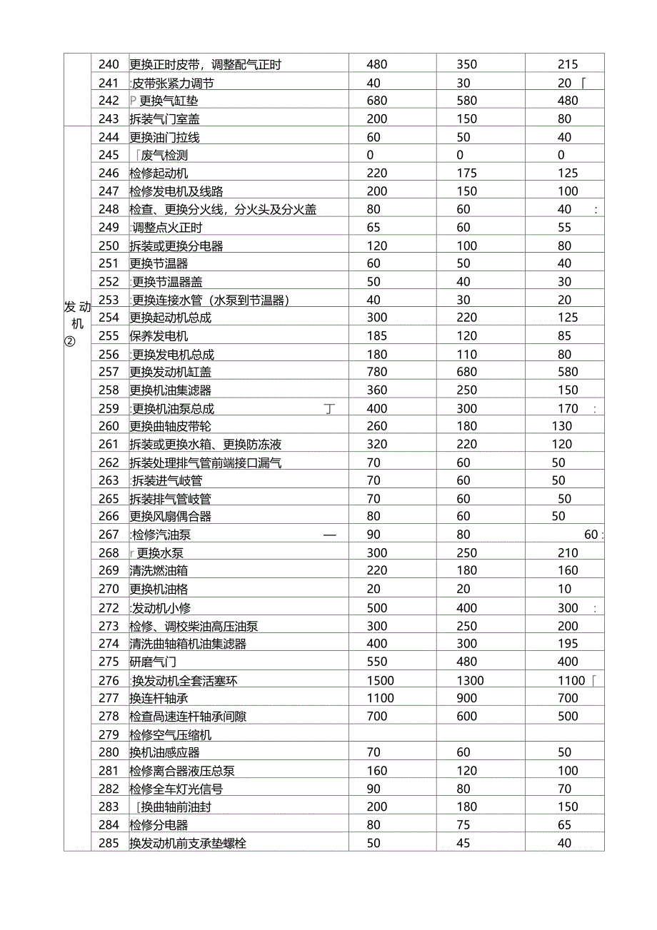 维修项目工时费报价明细表_第3页