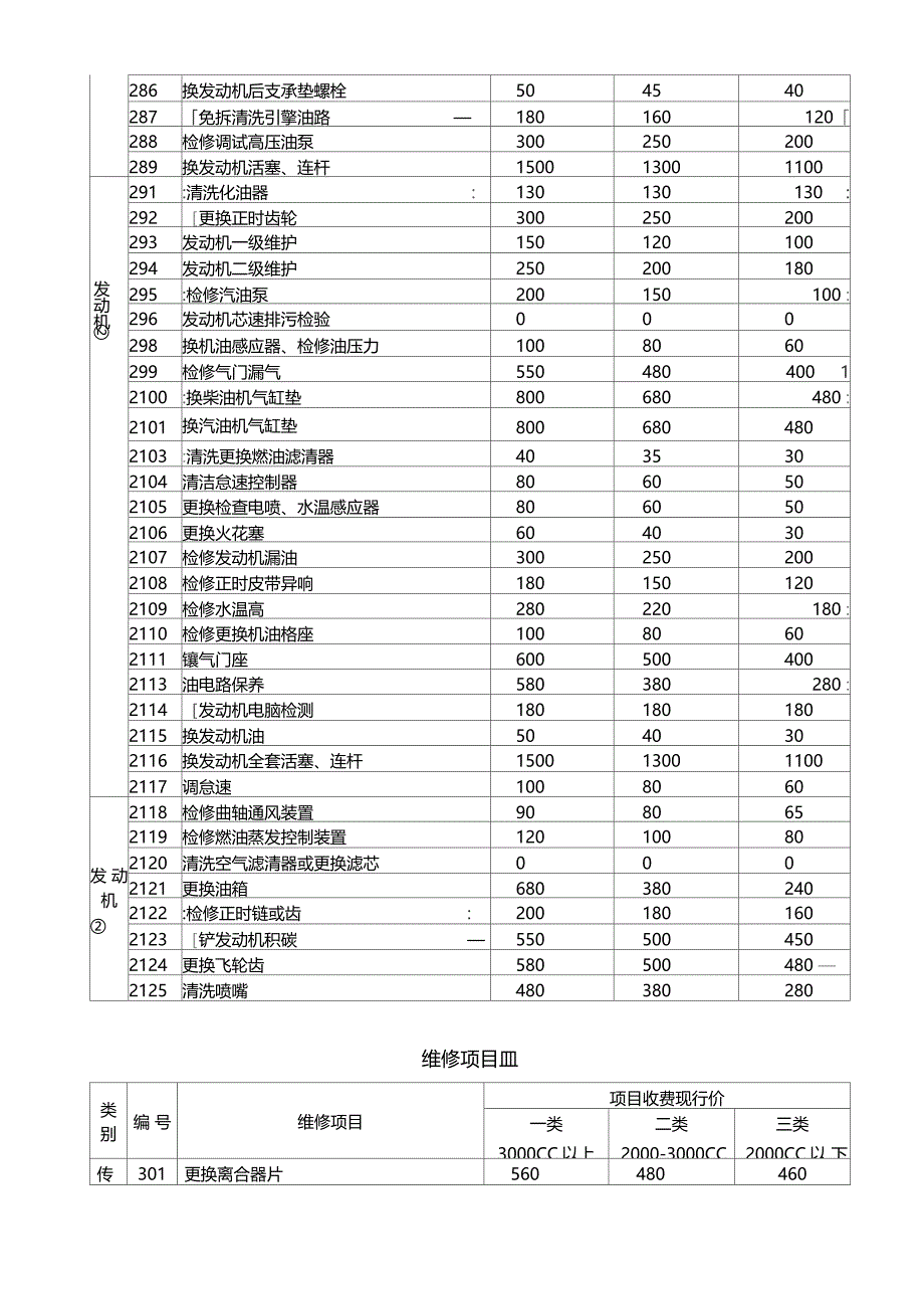 维修项目工时费报价明细表_第4页