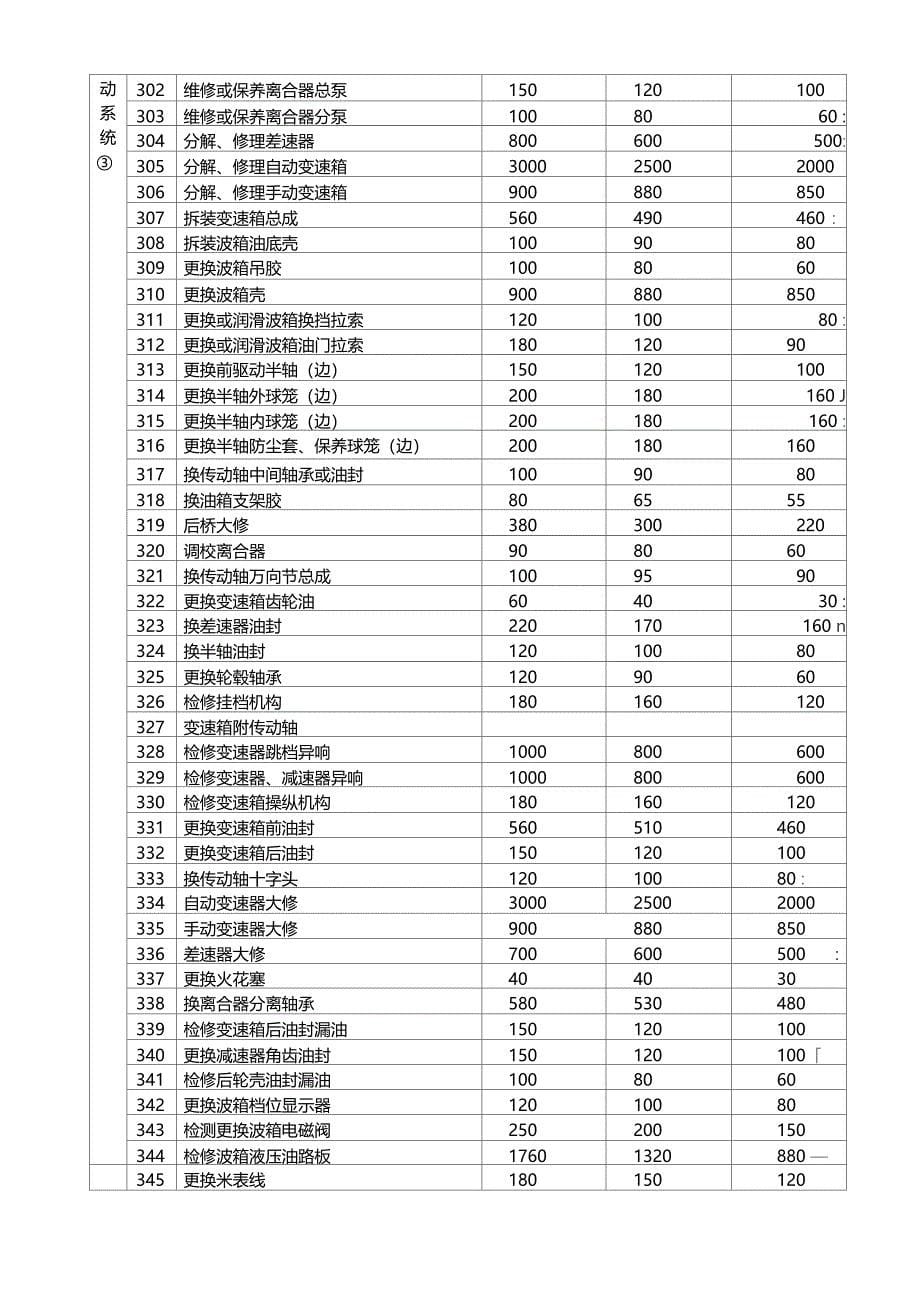 维修项目工时费报价明细表_第5页