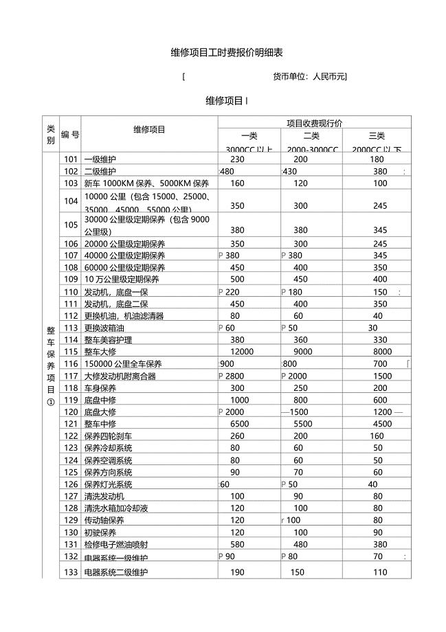 维修项目工时费报价明细表