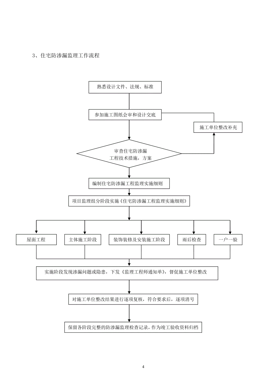 防渗漏工程监理实施细则.doc_第4页