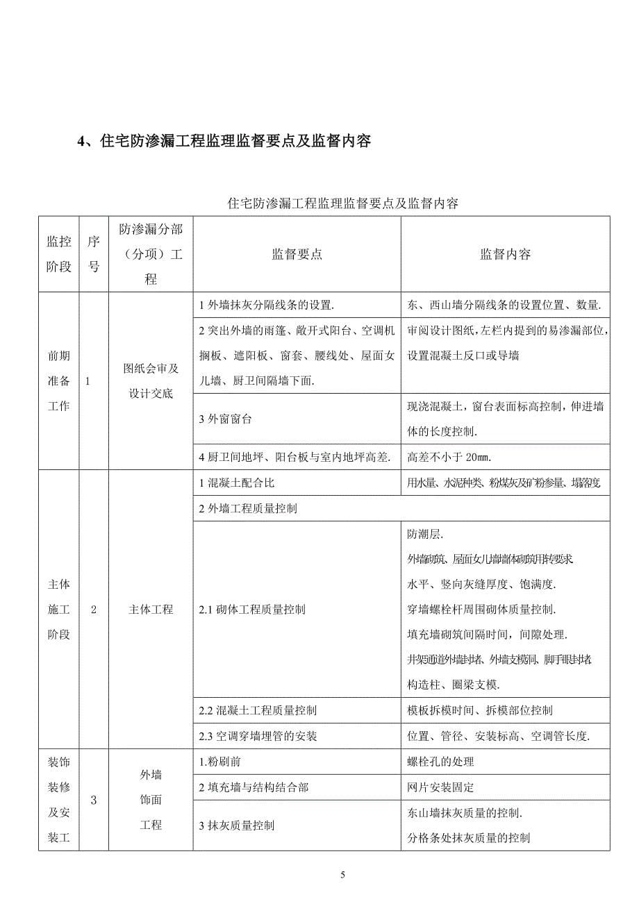 防渗漏工程监理实施细则.doc_第5页