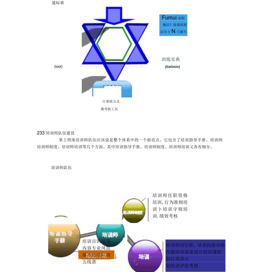 四川成都明珠家具连锁专卖体系建设及辅导实施_第4页