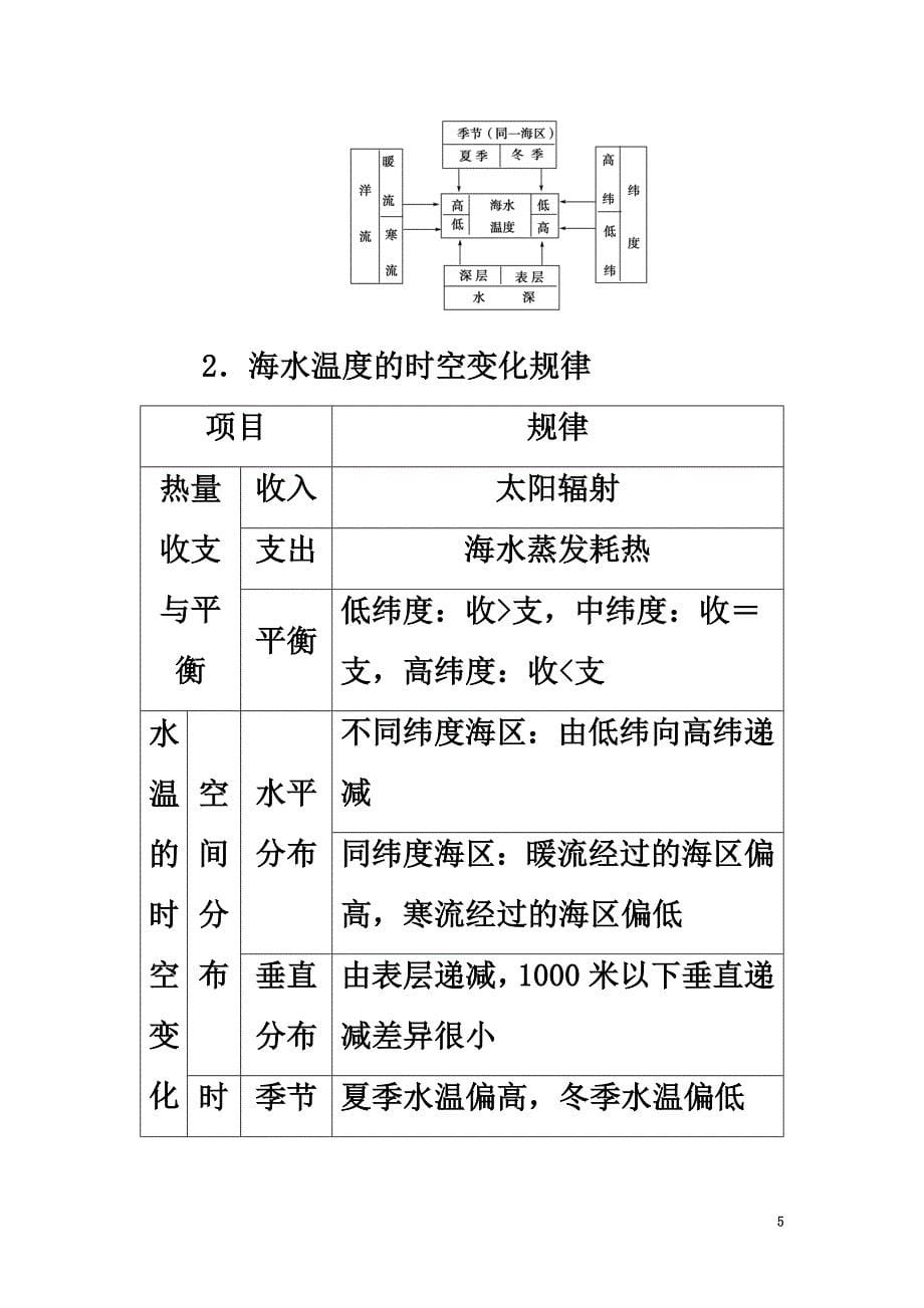 （教师用书）2021学年高中地理第1单元探索海洋的奥秘单元整合提升鲁教版选修2_第5页