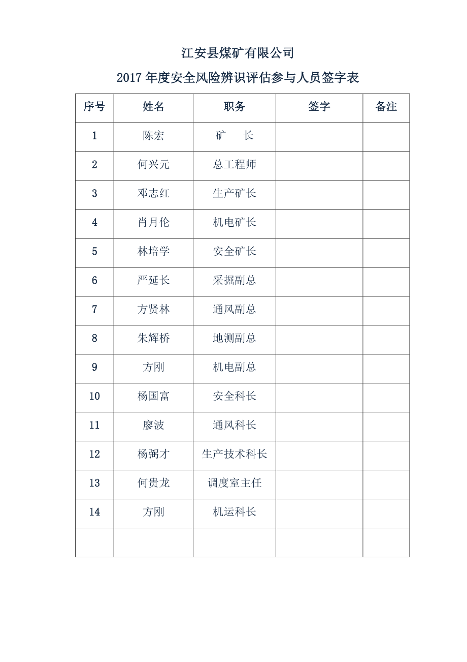 某县煤矿有限公司年度安全风险辨识评估报告_第2页