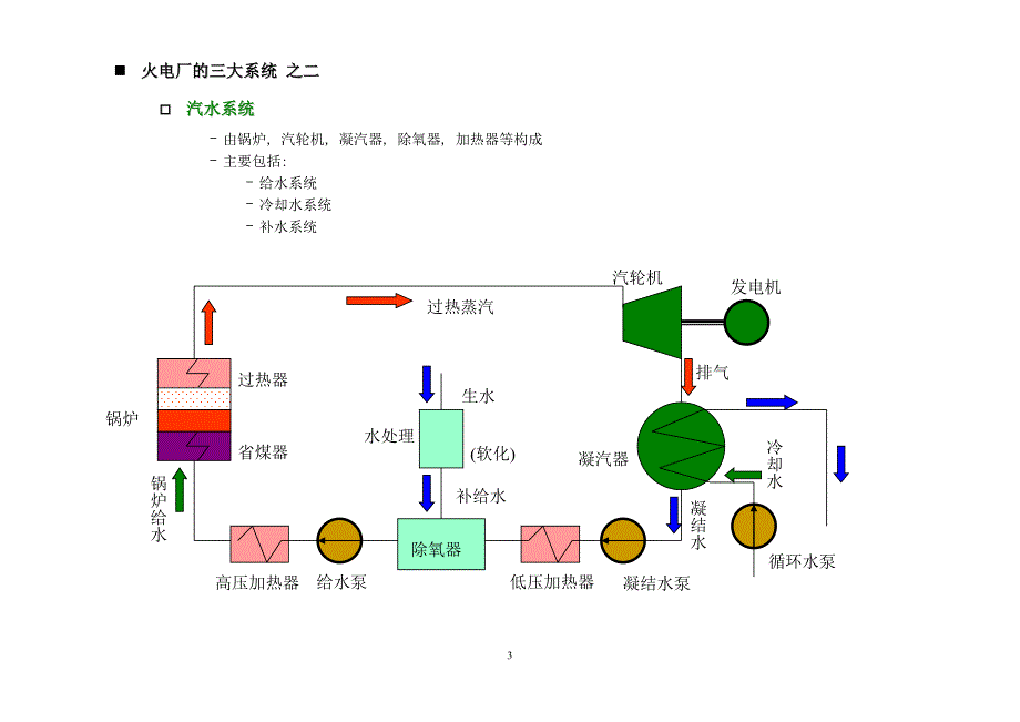 火电厂工艺流程图_第3页