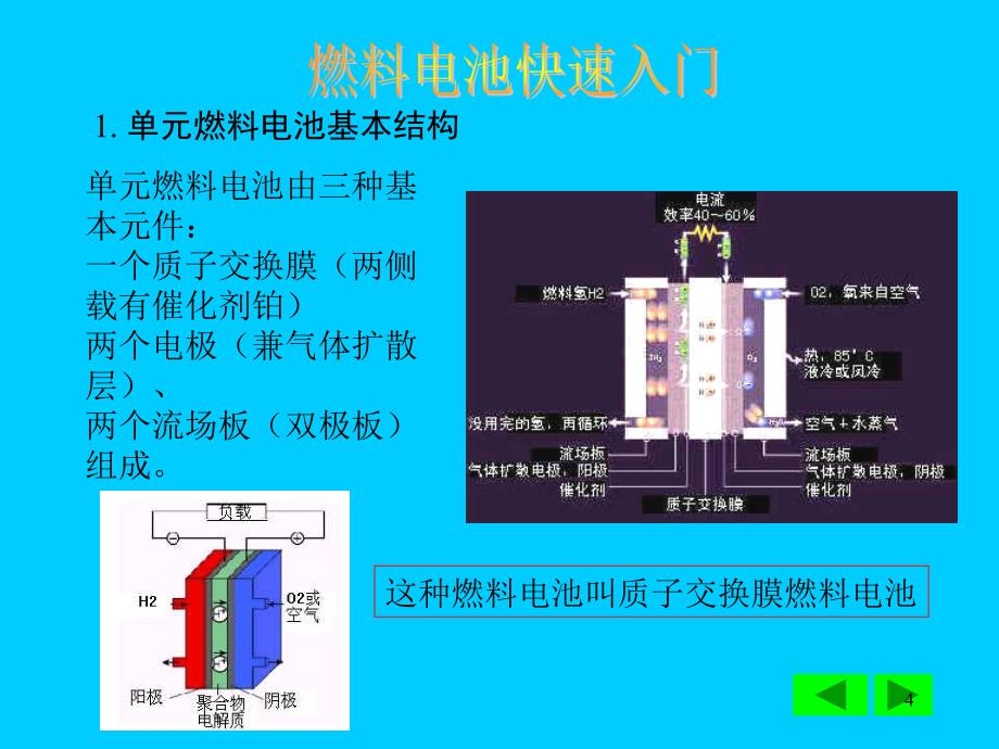 车用质子交换膜燃料电池快速入门_第4页