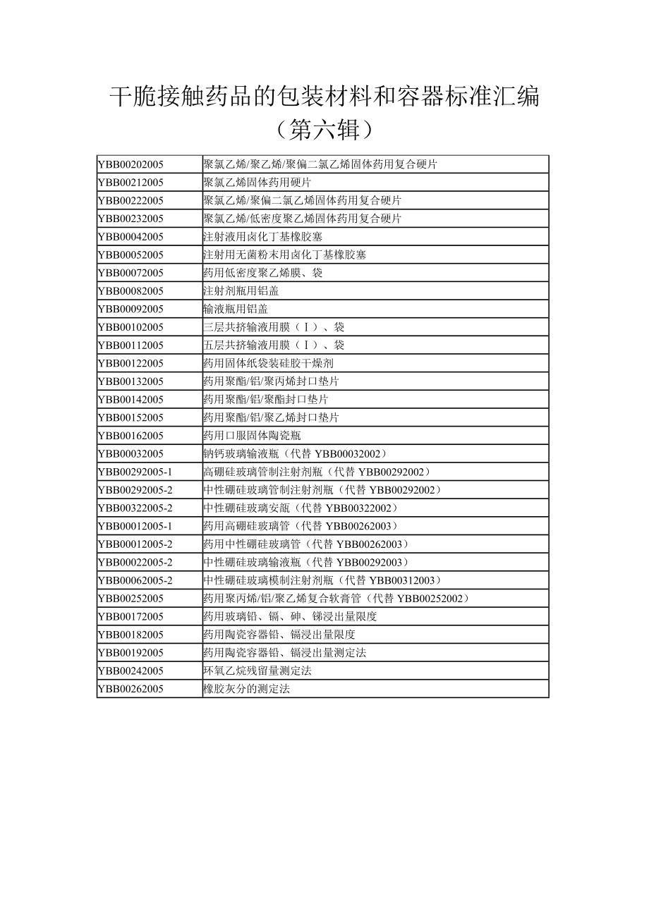药包材标准汇编第六辑_第1页