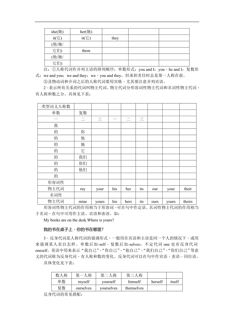 聚焦中考中考英语考点跟踪突破第24讲代词和连词_第2页