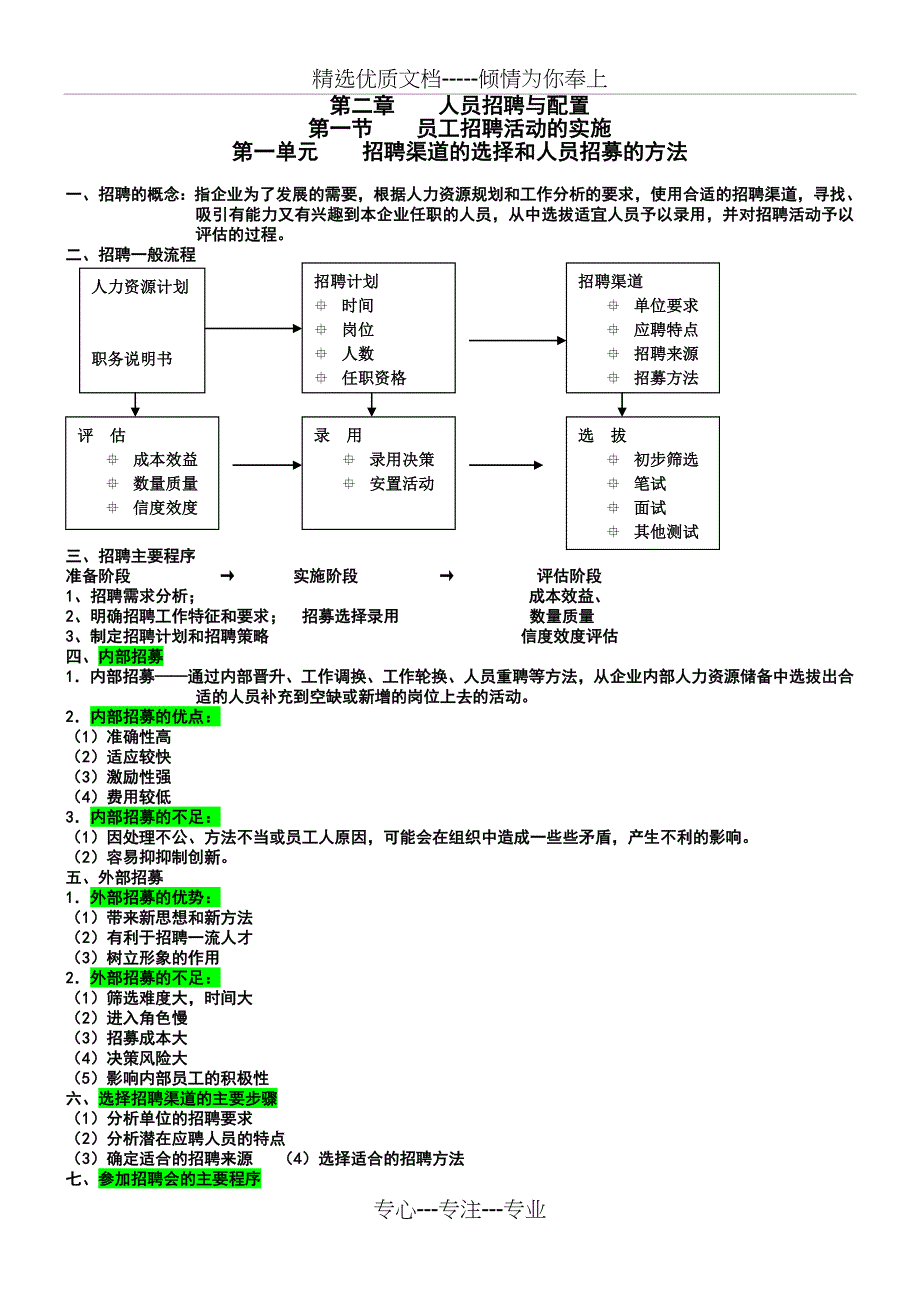 第二章人员招与配置_第1页