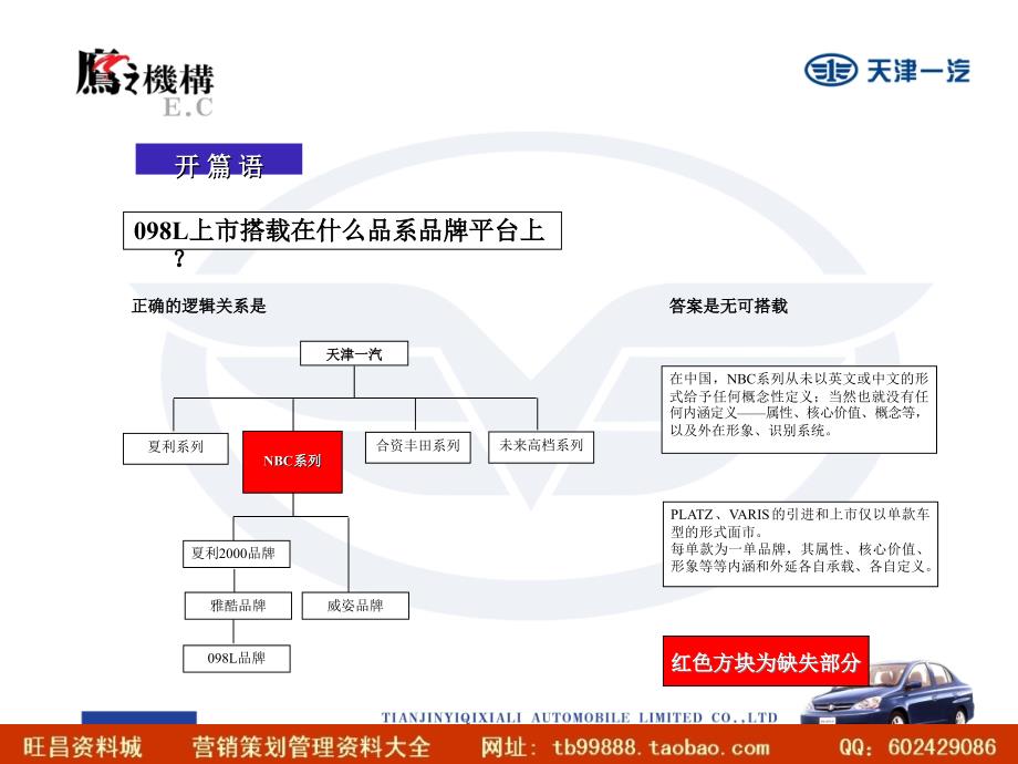 天津一汽098L上市广告宣传策略_第3页