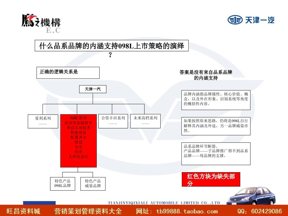 天津一汽098L上市广告宣传策略_第4页