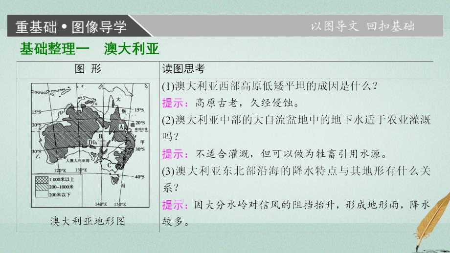 高考地理大一轮复习第3部分世界地理第2章世界地理分区和主要国家第7讲澳大利亚两极地区课件_第3页