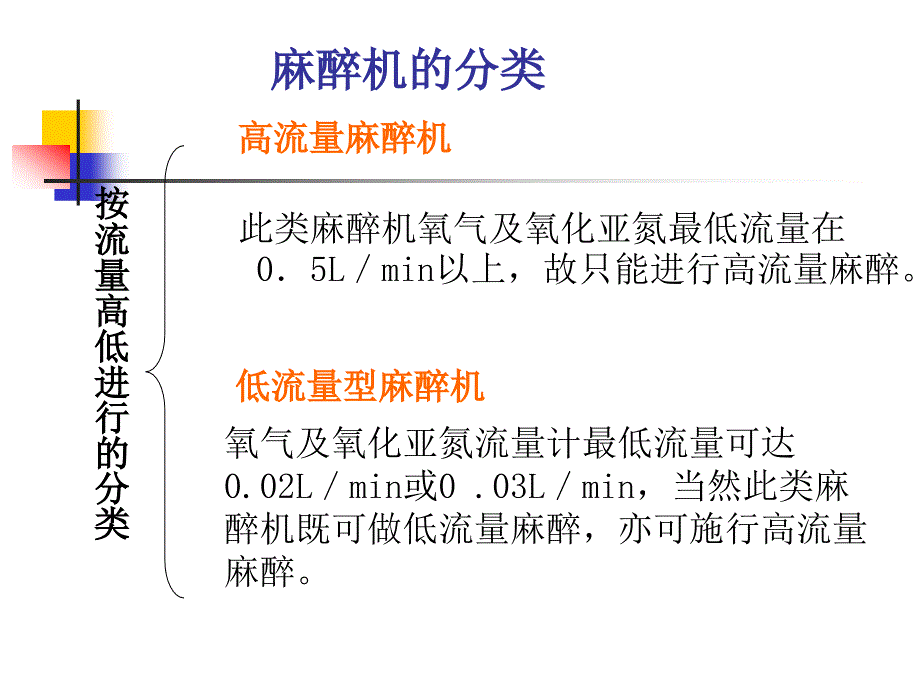 第三部分麻醉机的结构及功能_第4页