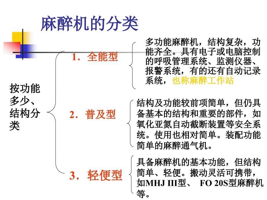 第三部分麻醉机的结构及功能_第5页