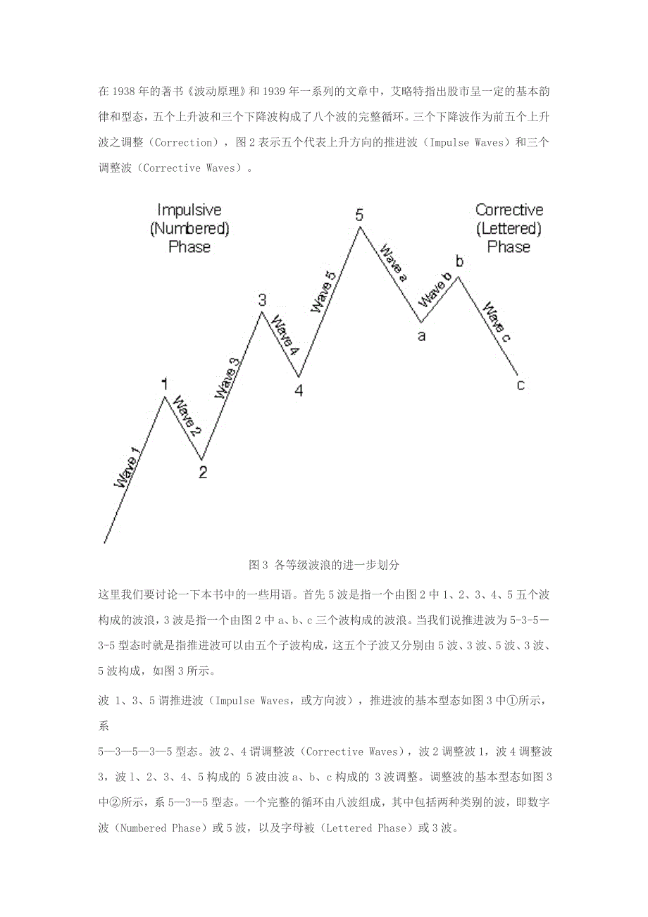 波浪理论_第4页