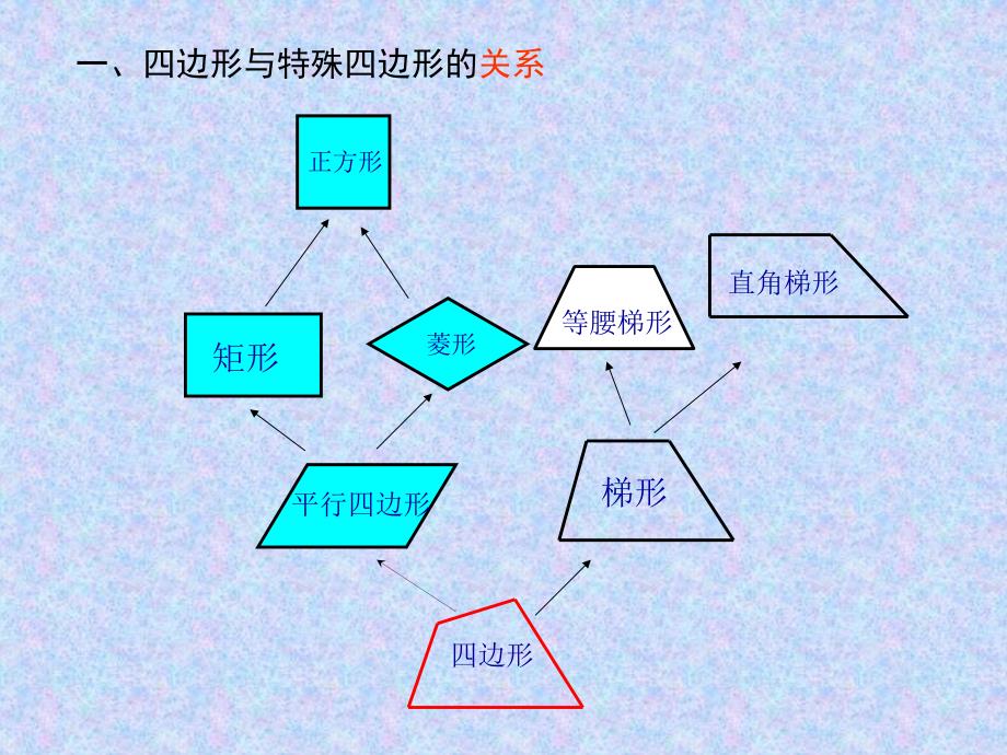 12章平行四边形复习_第3页