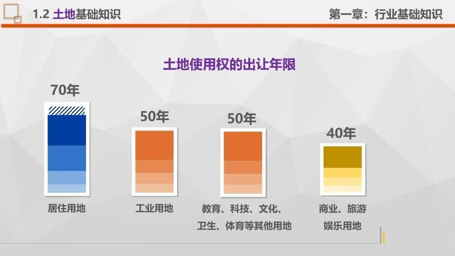 【课件】房地产行业基础知识_第5页