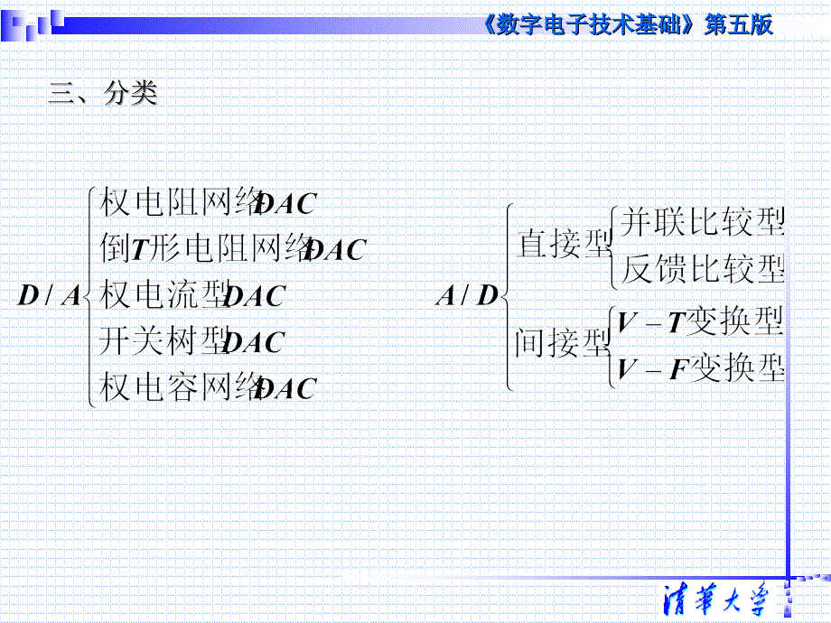 数字电子技术基础课件清华数电第五版第十一章_第4页