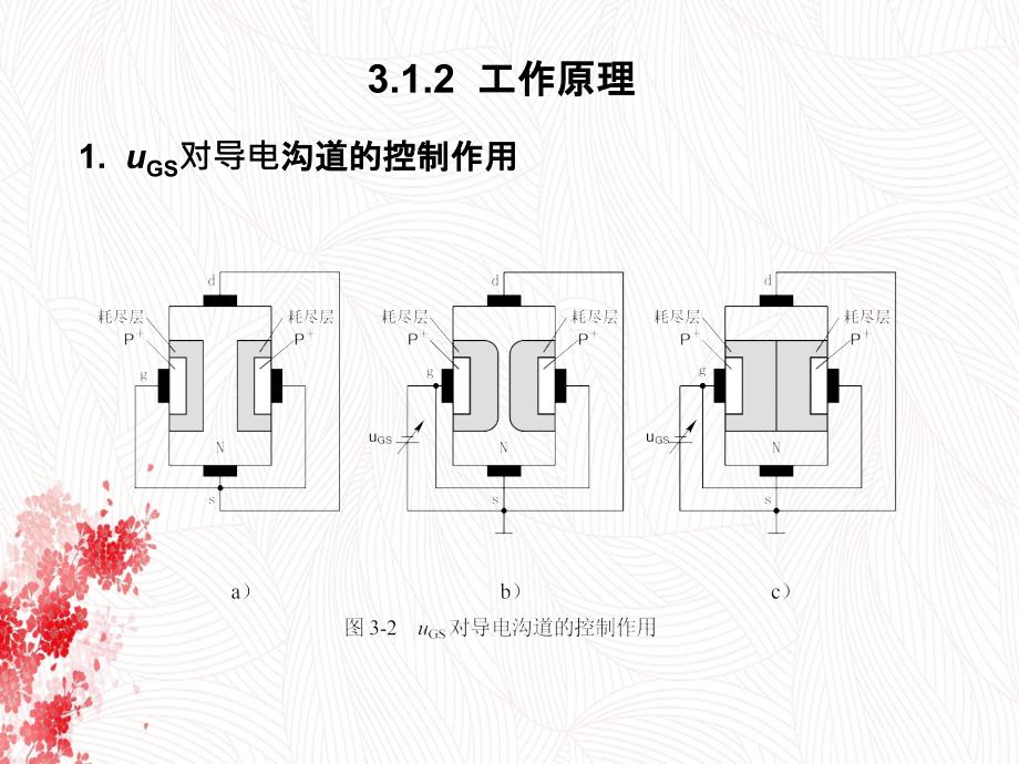 场效应晶体管及实际放大电路_第4页