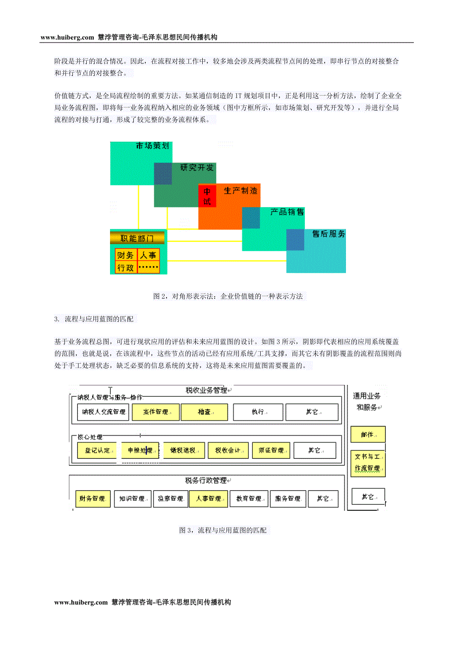 IT规划和流程优化11_第3页