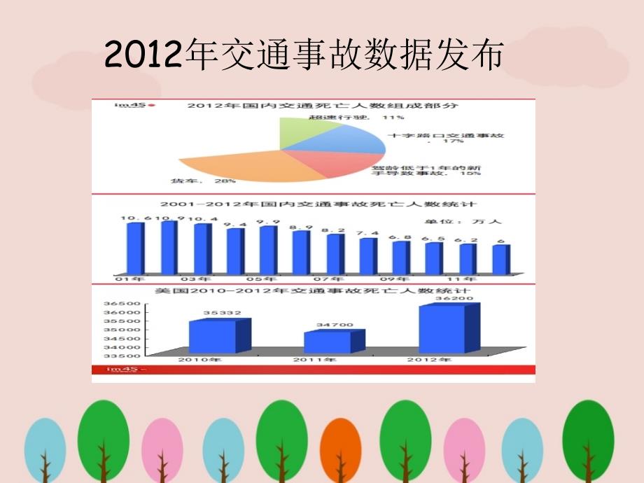 中学生交通安全教育课件ppt.ppt_第4页