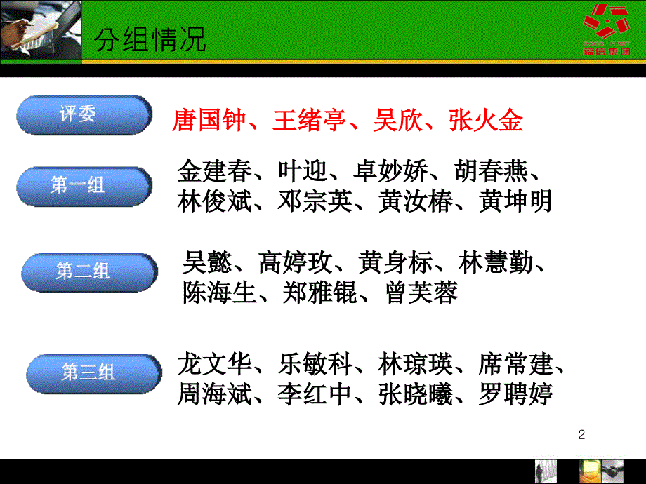 中层管理人员技能提升培训ppt课件_第2页