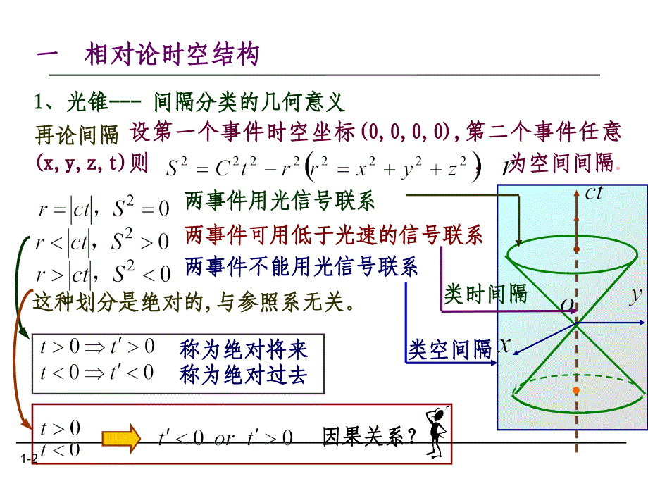 《相对论时空理论》PPT课件_第2页