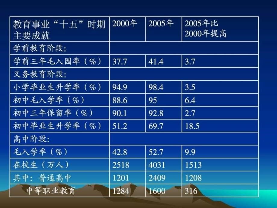 中国基础教育的改革方向与国际基础教育的发展趋势教育_第5页