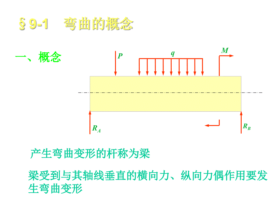 第九章弯曲变形课件_第2页