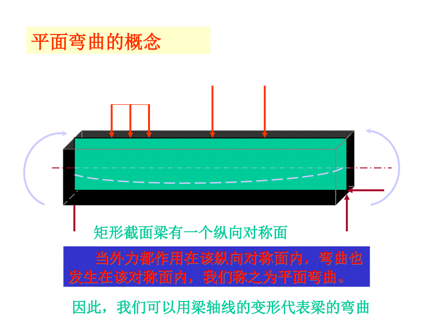 第九章弯曲变形课件_第3页