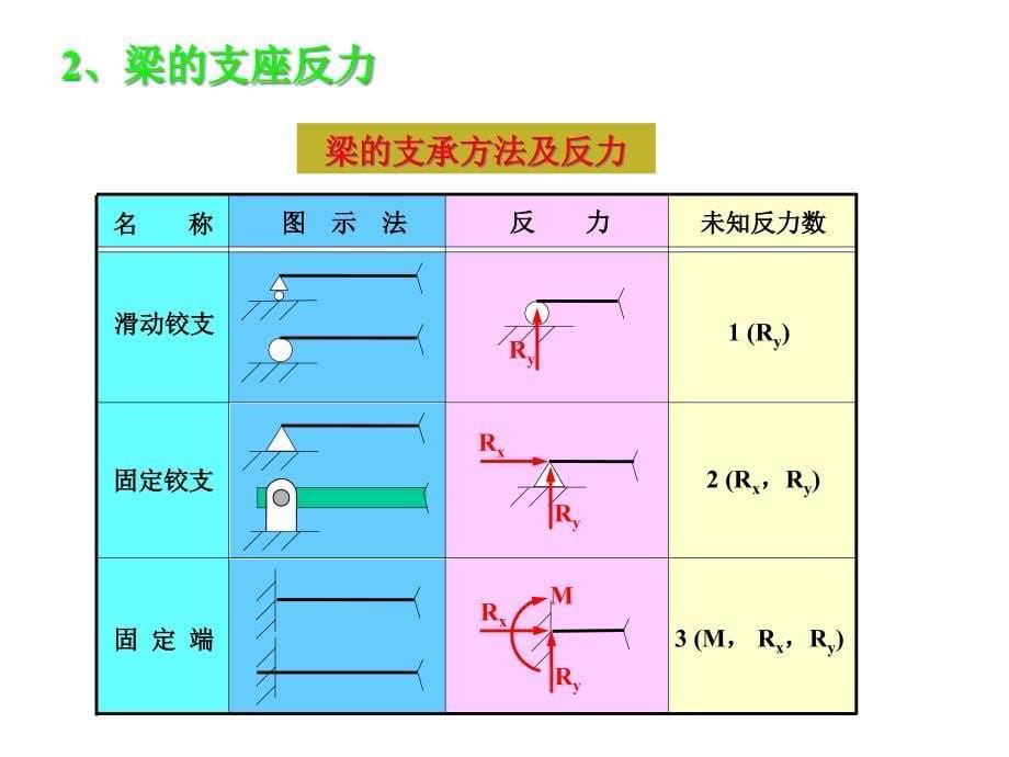 第九章弯曲变形课件_第5页