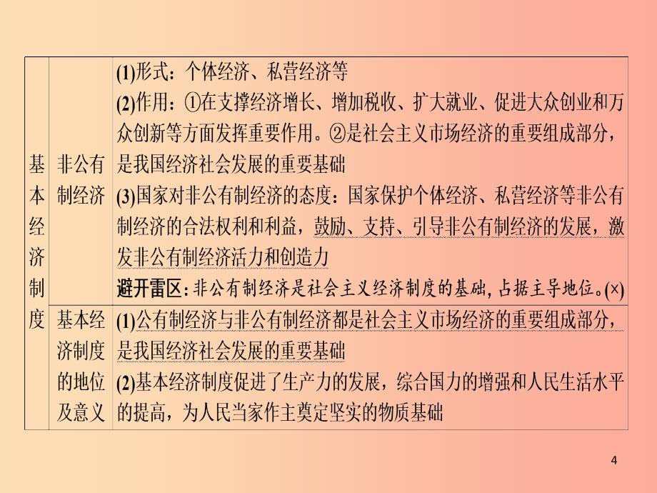 广西专用2019中考道德与法治一轮新优化复习八下第3单元人民当家作主课件.ppt_第4页